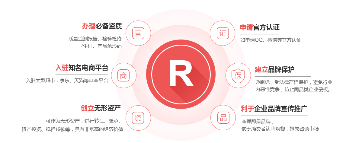 铜陵商标注册的作用